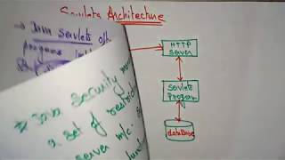 servlets tutorial  Web Technology  Lec35  Bhanu Priya [upl. by Illak]