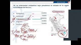 Infectología  Banquea Conmigo Infectología [upl. by Dene]