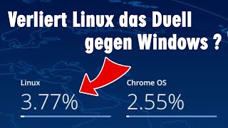 Linux Marktanteil unter 4 und fällt weiter  10 Gründe [upl. by Wulfe]