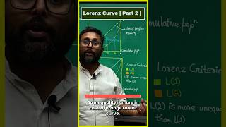 Lorenz Curve  Part 2  indianeconomicservices cuetpgeconomicsugcneteconomics rbigradeb [upl. by Notgnirra547]