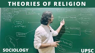 Lec 86 Theories and Perspectives of Religion in Sociology upsc religion sociology net jrf [upl. by Nasas441]