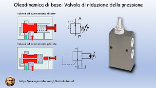 Oleodinamica di base Valvola di riduzione della pressione e simulazione dellutilizzo [upl. by Eimaj204]