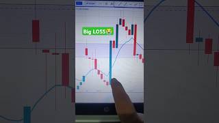 🤯Options Trading Big LOSS in Morning❌😭  Options Trading strategies for beginners trading nifty [upl. by Germann]