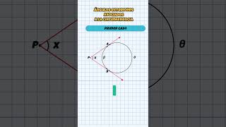 Cómo calcular el ángulo exterior con dos tangentes en geometría [upl. by Ahsyas]