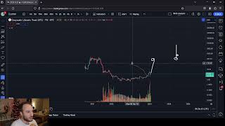 LTCN and BCHG price predictions when buy when sell [upl. by Gnod]