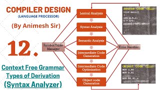 L12 Syntax Analyzer Context Free Grammar amp Derivation Tree Hindi  English Animesh Tayal GATE [upl. by Lecrad]