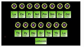 Lanthanide contraction [upl. by Zsolway889]