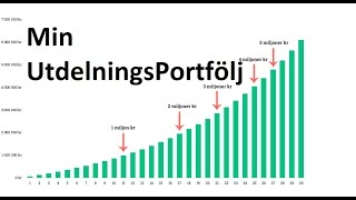 Starten På Min Utdelningsportfölj Aktier [upl. by Ymrej303]