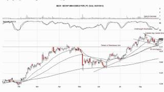 Trading with Indicators Webinar with DayTraderRockStar [upl. by Nosneb797]