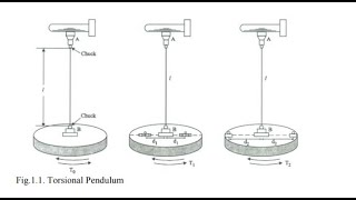 Determination of rigidity modulus – Torsion pendulum   Engineering physics laboratory Experiment1 [upl. by Fazeli]