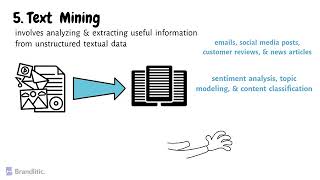 PG Certificate Program  Major Data Mining Techniques [upl. by Ymmac]