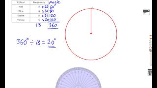 How to Draw a Pie Chart Mathscast [upl. by Aihcela]