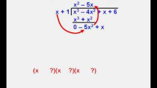 Long Division of Polynomials [upl. by Brandea973]