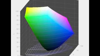 Iiyama X2483HSU  Screen Gamut in Off Mode vs sRGB [upl. by Joelynn928]