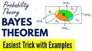 Bayes Theorem in Probability with Examples  Easiest Trick to Understand Bayes Rule in Probability [upl. by Brost]