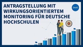 Antragstellung mit Wirkungsorientiertem Monitoring für deutsche Hochschulen [upl. by Froh588]