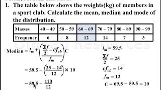 Mean median and mode of grouped DataLesson 1 [upl. by Eneiluj206]