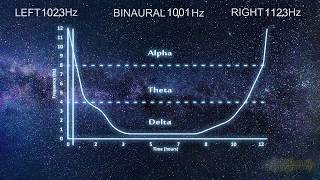 12 Hours Guided Deep Sleep Cycle  Binaural Beats Stimulation Theta amp Delta [upl. by Adne]