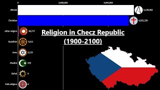 Religion in Czech Republic19002100 [upl. by Aivatal]