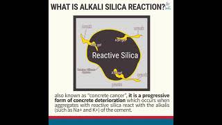 What is Alkali Silica Reaction [upl. by Mauretta]