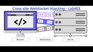 Crosssite WebSocket hijacking Lab03 [upl. by Aholla]