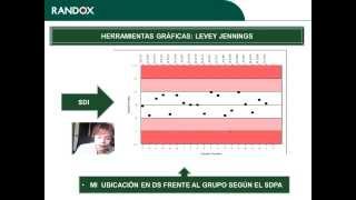 Programa de Evaluación Externo de Calidad RIQAS [upl. by Pillyhp]