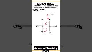 Synthesis of alkyne by eliminationDouble dehydrohalogenation yt foryou viralvideo lesson [upl. by Madanhoj]