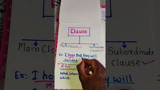 Clause  Main Clause Subordinate Clause shorts 8thscholarship 9thclassenglish compitativeexams [upl. by Lurette29]