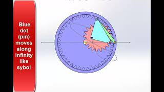 New Mechanism to draw Infinity Symbol [upl. by Lorry]