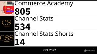 Channel Stats VS Commerce Academy VS Channel Stats Shorts  Monthly 2020  2024 [upl. by Nolava]