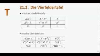 212 T Die Vierfeldertafel [upl. by Araminta906]