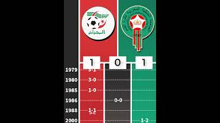 Algeria 🆚 Morocco 🇩🇿🇲🇦  ALL MATCHES  football algerie morocco [upl. by Shelly]