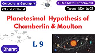 L9  Target 450 in Mains  Planetesimal hypothesis  Origin of earth  Geomorphology  NCERT  UPSC [upl. by Aramit468]