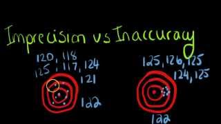 ClinChem causes of imprecision and inaccuracy [upl. by Fenny56]