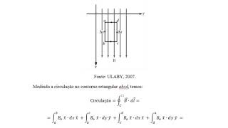 Aula 12  Eletromagnetismo I Rotacional de um Campo Vetorial [upl. by Kred]