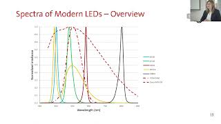 High Resolution and High Depth of Field Blue LED Light for Machine Vision [upl. by Ashford]