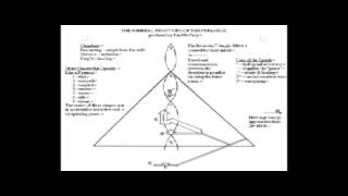 Scott Mandelker PhD The Law of One Session 4 2 [upl. by Slack]