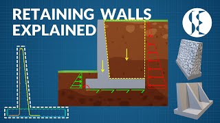 Retaining Walls Explained  Types Forces Failure and Reinforcement [upl. by Norat]