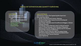 Penerapan Cost Modeling pada Cost Estimation amp Quantity Surveying dalam Fase Konstruksi  Glodon [upl. by Ayiotal]