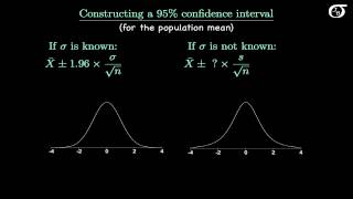 Introduction to the t Distribution nontechnical [upl. by Lanta]