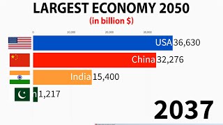 Largest Economy in 2050 INDIA PAKISTAN CHINA AND USA [upl. by Nosydam]