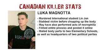 Canadas Sociopaths Luka Magnotta  A Dose of Buckley [upl. by Notliw]