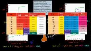 12 Acid and base titrations HSC chemistry [upl. by Saffier]