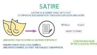 Satire  Definition amp Examples of Satire  Literary Term [upl. by Aissirac]