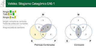 Diagramas de Venn Silogismos Categóricos [upl. by Roze]