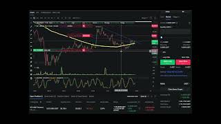 📣 My First Successful Crypto Trade 5x Leverage amp 124 Profit  Beginners Journey trading [upl. by Yasdnil946]