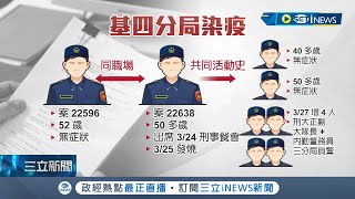 基隆刑警大隊淪陷 quot再增4警確診quot累計8人染疫 確診警員家人就讀基隆某高中 51名師生quot全採陰quot│記者 夏邦明 林俊華│【台灣要聞】20220327│三立iNEWS [upl. by Flyn]