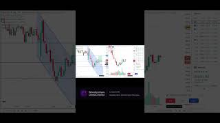 Fast view market trading setupstrading stockmarket supersetup trending nifty [upl. by Jerrilee]