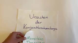 Ursachen der Konjunkturschwankungen Monetäretheorie [upl. by Albertson]