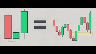 Uncoupling Mulitple Time Frames [upl. by Eniladam]